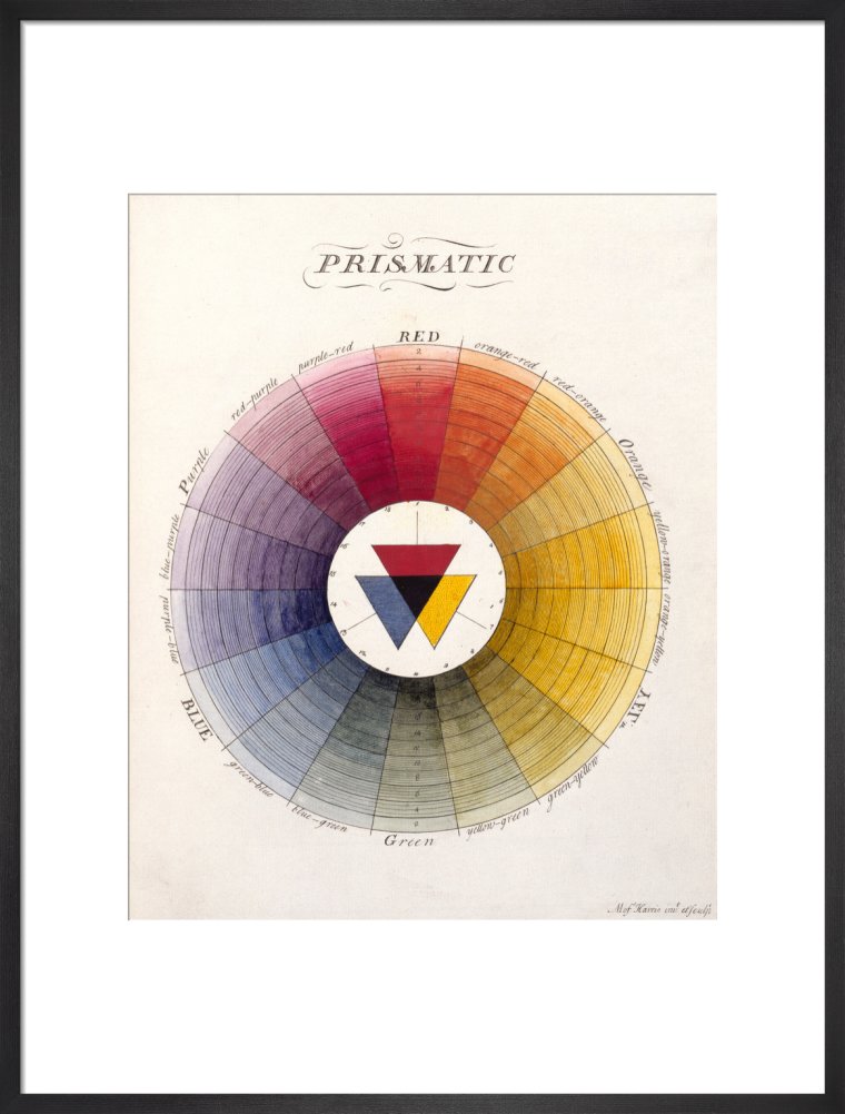 Harris Color Wheel Moses Harris Colour Wheel