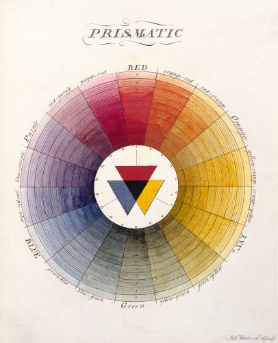 Prismatic Colour Wheel